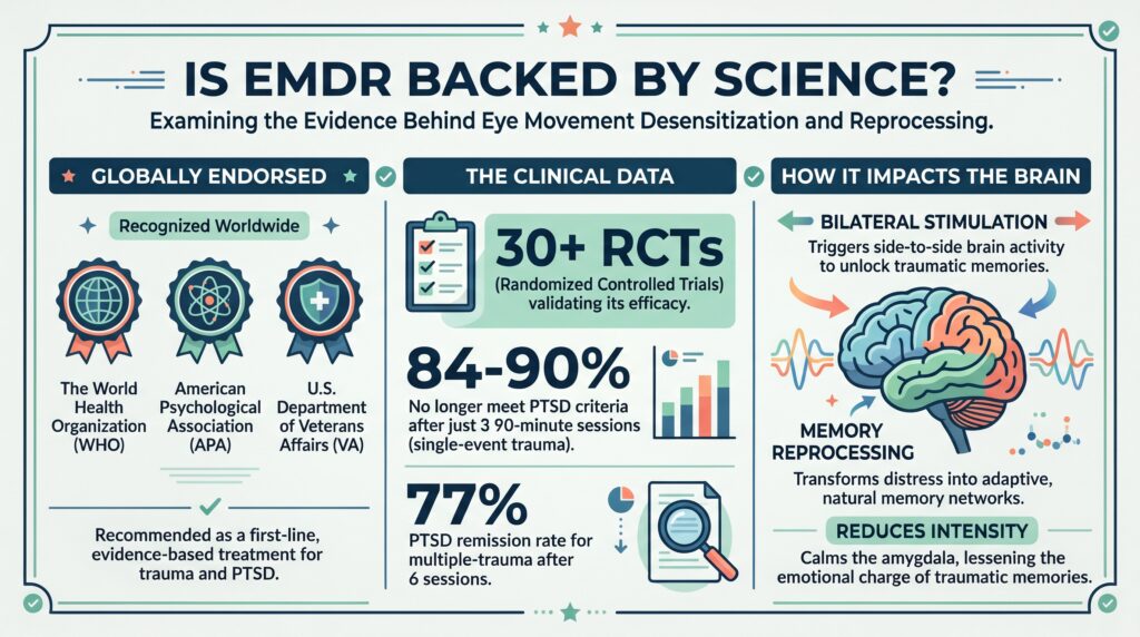 Is EMDR Backed by Science A Licensed Clinician Reviews the Evidence