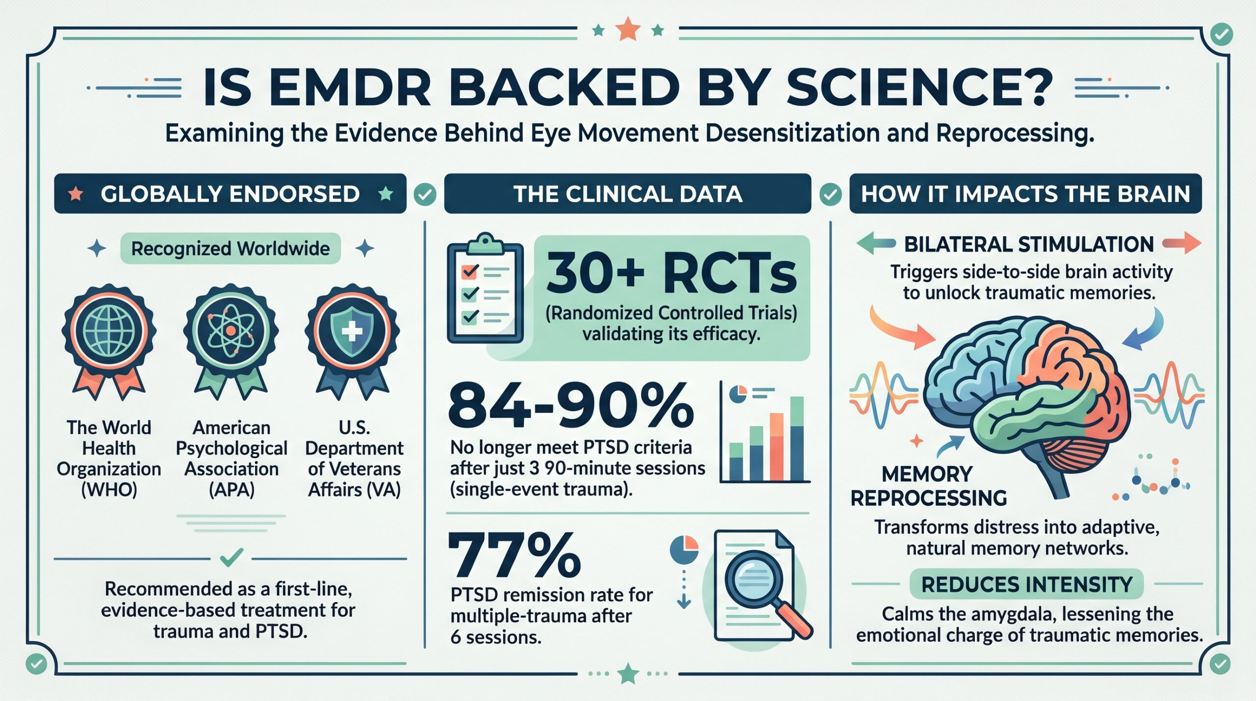 Is EMDR Backed by Science A Licensed Clinician Reviews the Evidence